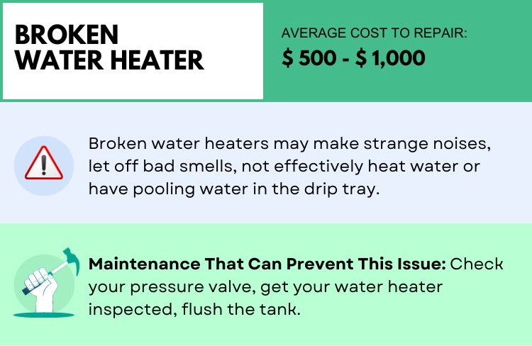 Broken Water Heater | Most Expensive Home Repairs | Alvin Tapia Homes