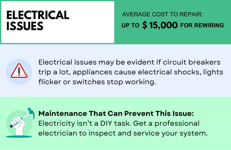 Electrical Issues 01 | Most Expensive Home Repairs | Alvin Tapia Homes