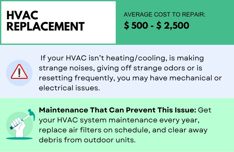 HVAC | Most Expensive Home Repairs | Alvin Tapia Homes