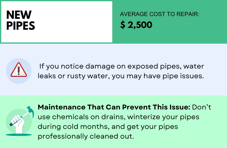 New Pipes | Most Expensive Home Repairs | Alvin Tapia Homes
